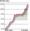 Elkop Energy: Firma może wypaść z NewConnect