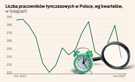 Agencje zatrudnienia liczą na inwestycje z KPO