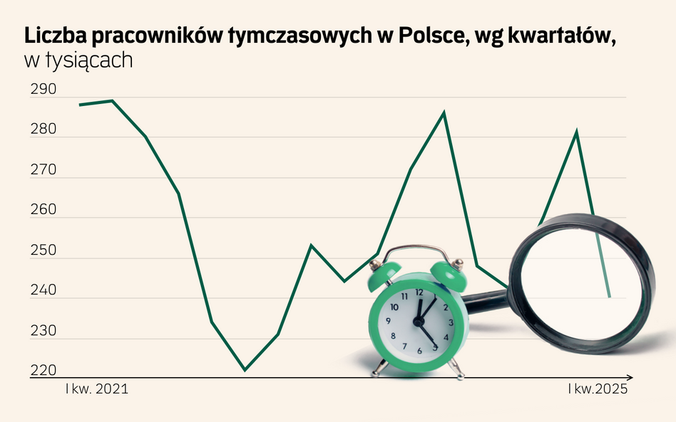 Agencje zatrudnienia liczą na inwestycje z KPO