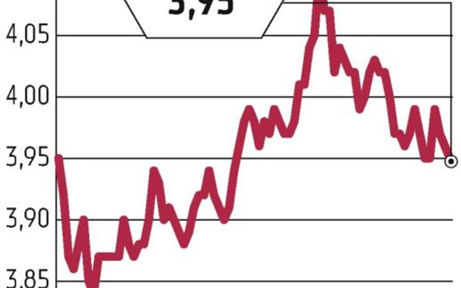 Złoty ma się umacniać