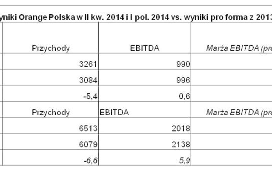 Wyniki Orange Polska w II kwartale 2014: półrocze mobilnej dominacji