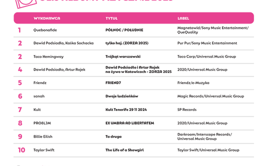 OLiS Albumy Fizycznie