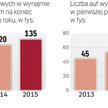 Zwieksza się zainteresowanie leasingiem oraz wynajmem długoterminowym