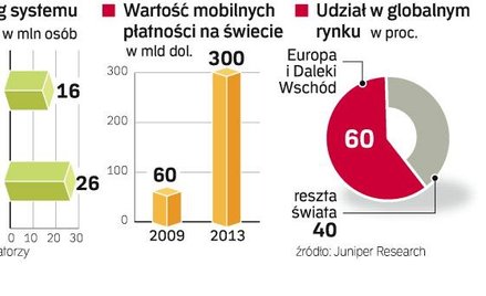 Rynek tv w 2008 roku. Kurczy się udział w widowni największych stacji telewizyjnych. Ich kosztem ros