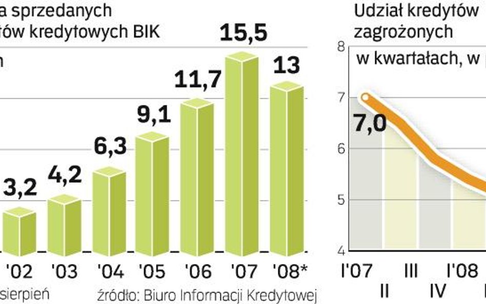 Już wkrótce może być trudniej o kredyt