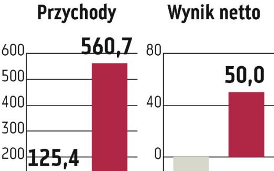 DSS: Tytan podziałał na wyobraźnię