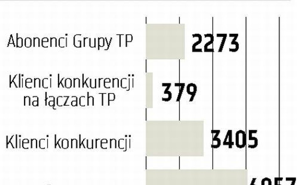 Operatorzy przyłączyli o 1/4 mniej internautów