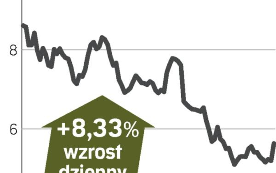 Chiński kontrakt pomaga kursowi