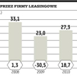 Kolejny niezły rok dla branży