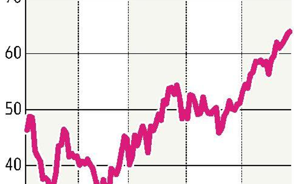 Ropy z OPEC wciąż tyle samo
