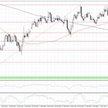 Wykres 1. NZDUSD, interwał H4
