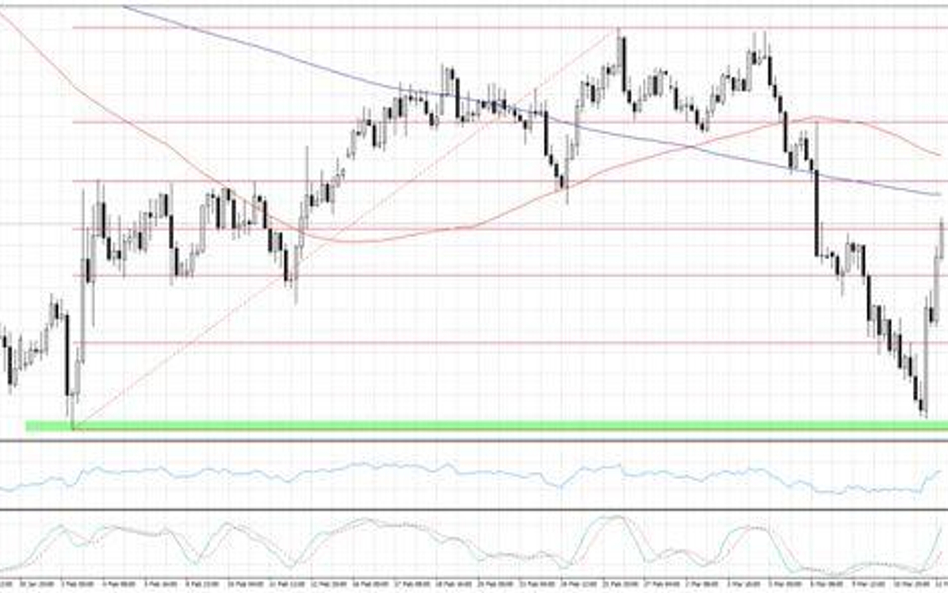 Wykres 1. NZDUSD, interwał H4
