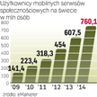 W 2013 r. ponad 600 mln osób będzie użytkownikami mobilnych społeczności. To prawie 11 proc. wszystk