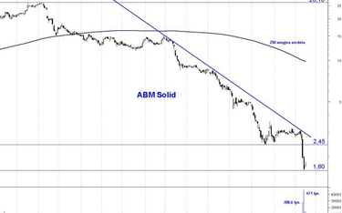 ABM Solid: bessa trwa