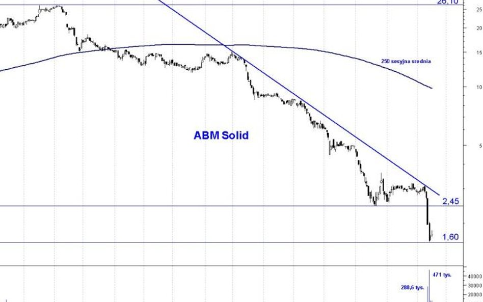 ABM Solid: bessa trwa