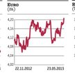 Fala wyprzedaży na światowych giełdach
