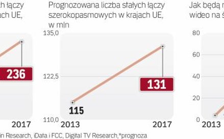 Dostęp do infrastruktury internetowej, płatnej telewizji i serwisów OTT