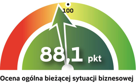 Dla biznesu zapowiada się dobre półrocze