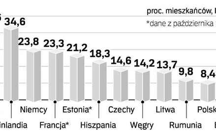 Podział TP SA bardziej realny