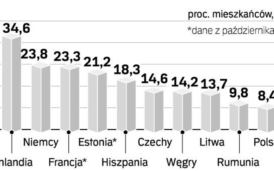 Podział TP SA bardziej realny