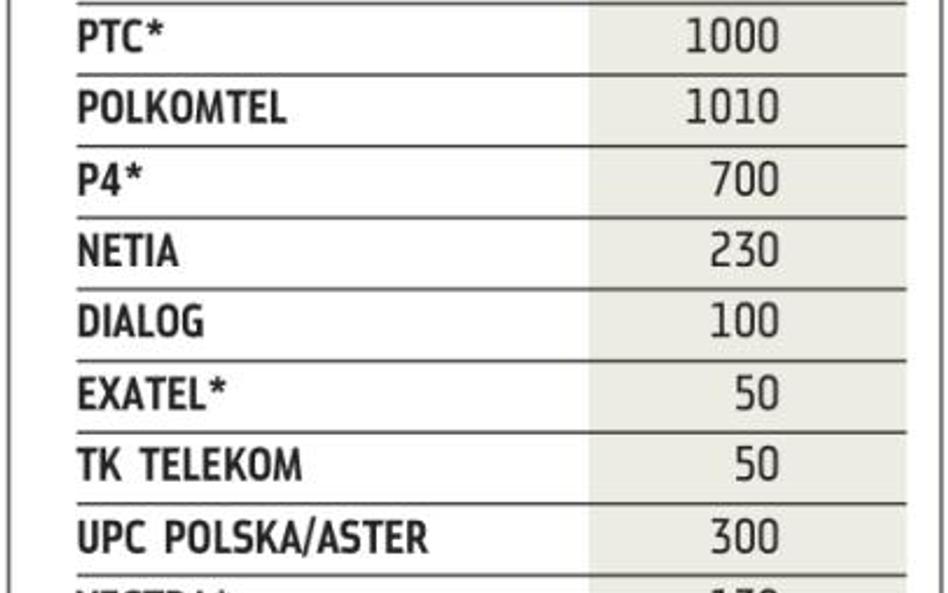 Operatorzy w 2012 roku zainwestują 7 mld zł