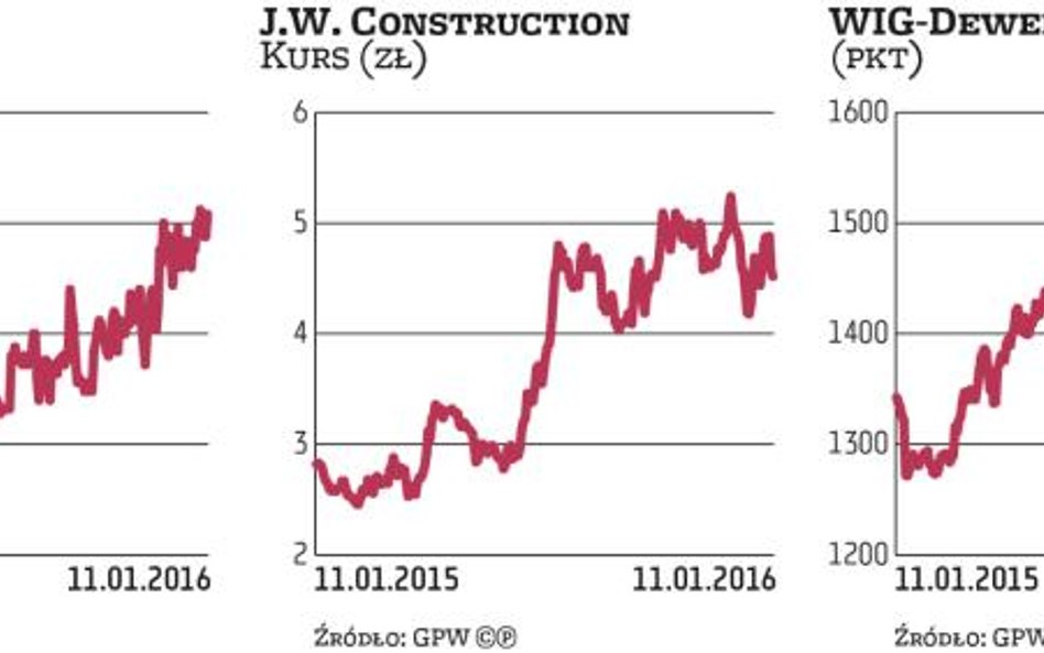 Jest jeszcze pole do wzrostu kursów deweloperów