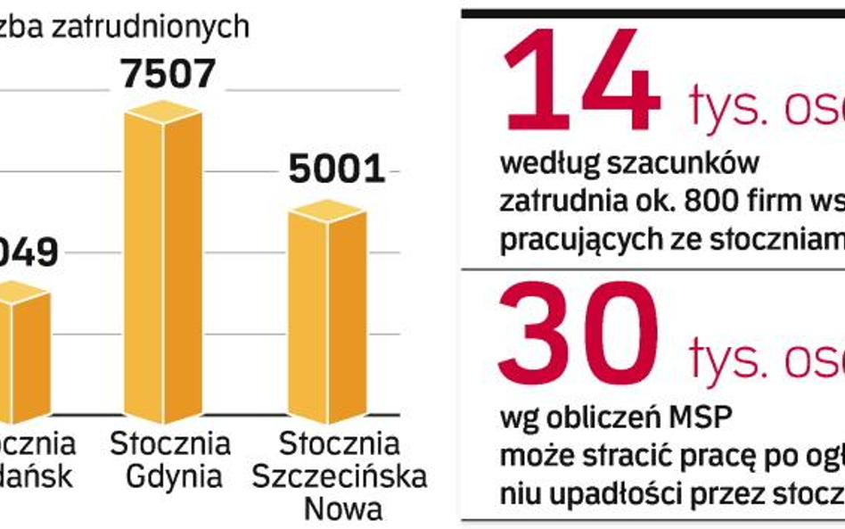 Upadłość zakładów skutkuje zwolnieniami