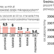 Wszelkie pytania prosimy kierowac? do autora cyklu „Zmieniamy sie? z funduszami UE” Artura Osieckieg