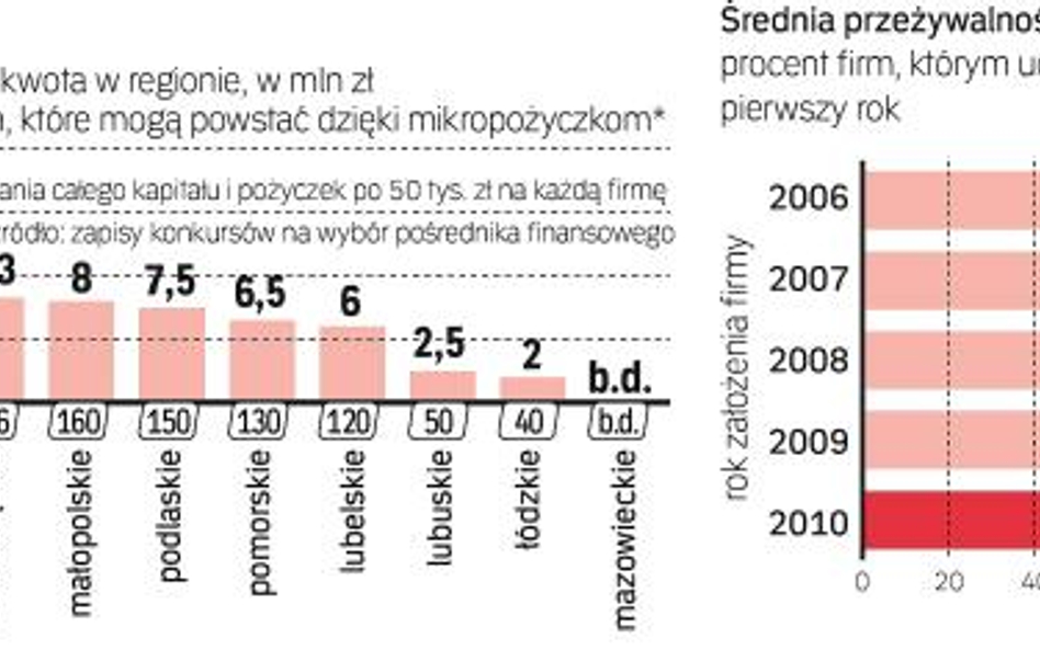 Wszelkie pytania prosimy kierowac? do autora cyklu „Zmieniamy sie? z funduszami UE” Artura Osieckieg