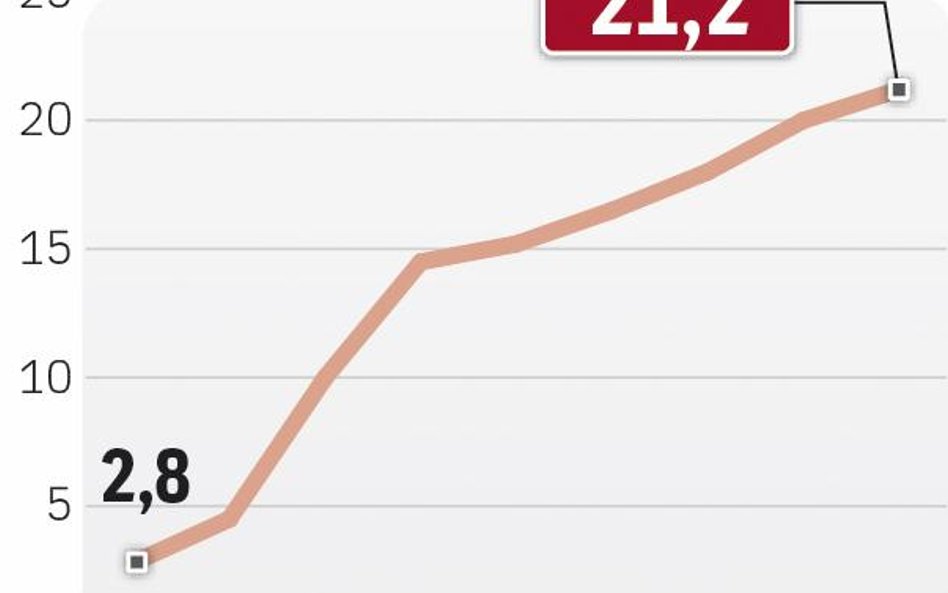 Sieciowa konkurencja