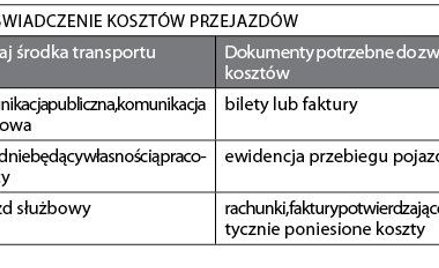 Podróż służbowa własnym samochodem