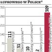 Spółki chcą zmian umożliwiających podział koncesji