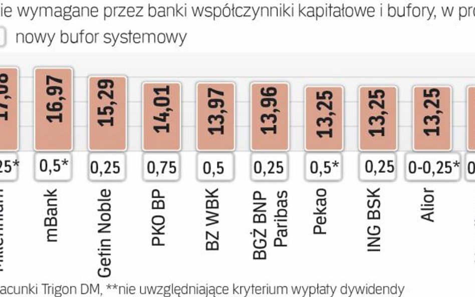 Data obowiązywania nowego bufora jeszcze nie jest znana, ale nie będzie on duży