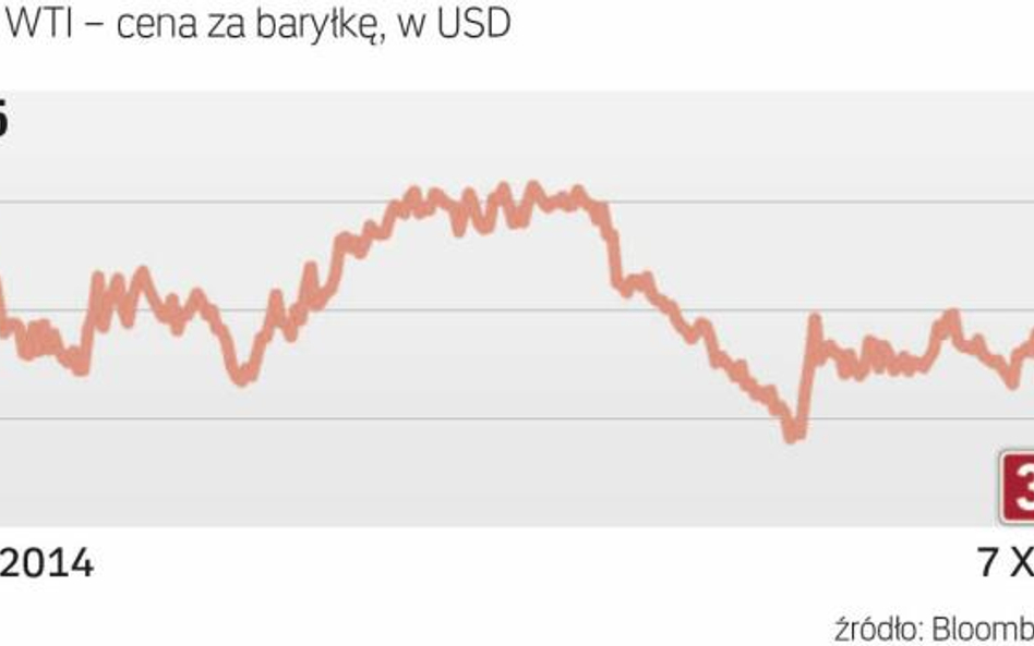 W tym roku doszło do przeceny na rynku naftowym