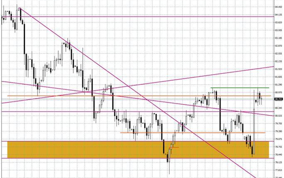 BOSSA USD