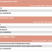 Największym powodzeniem cieszyły się działki pod osiedla