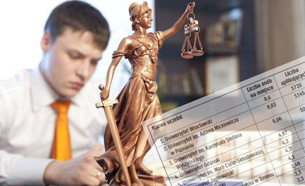 Studia prawnicze nadal bardzo popularne - ilu chętnych na jedno miejsce