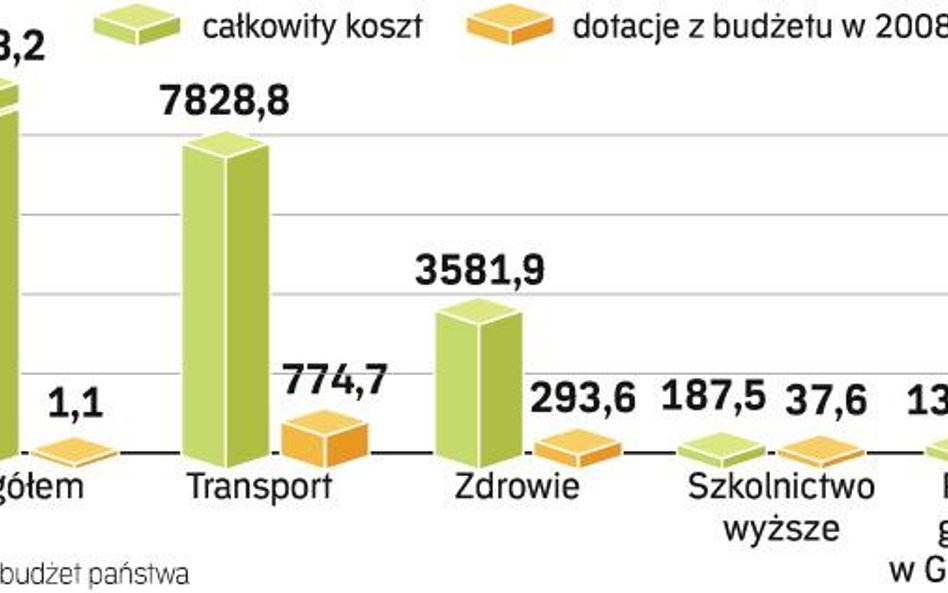 Koszty rosną w oczach