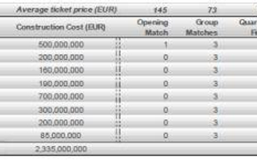 Saxo Bank: Koszty organizacji Euro 2012 po stronie Polski i Ukrainy