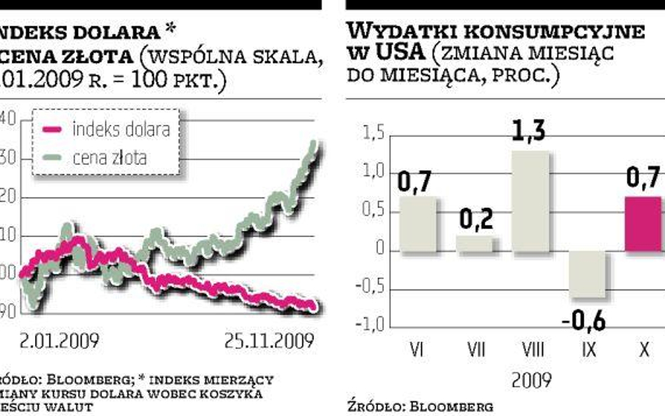 Ożywienie już jest, ale wciąż delikatne