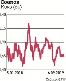 Akcjonariusze Cognoru zdecydowali o przeznaczeniu na dywidendę niemal 35,7 mln zł z zysku za 2018 r.