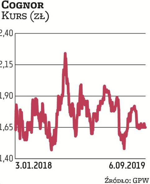 Akcjonariusze Cognoru zdecydowali o przeznaczeniu na dywidendę niemal 35,7 mln zł z zysku za 2018 r.
