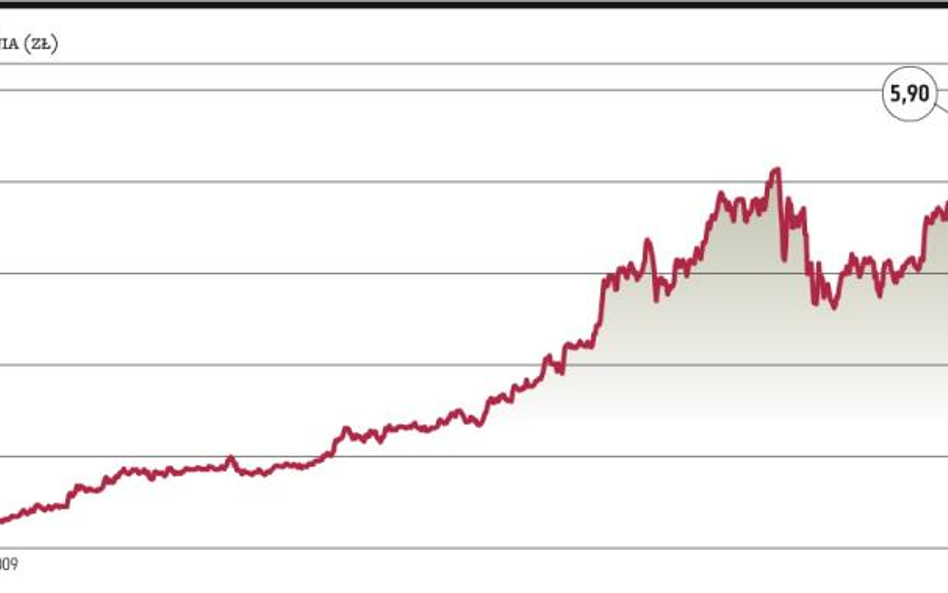 Lider wzrostu zysków w ciągu ostatnich trzech lat