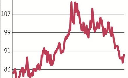 Dino jest jednym z ulubieńców inwestorów na GPW – od IPO, przeprowadzonego w kwietniu 2017 r., do hi