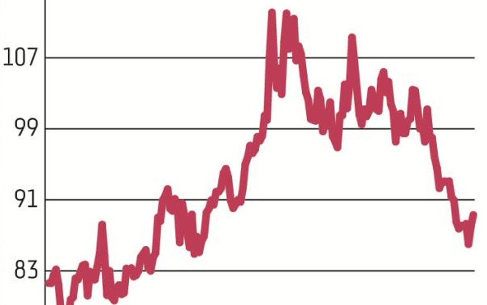 Dino jest jednym z ulubieńców inwestorów na GPW – od IPO, przeprowadzonego w kwietniu 2017 r., do hi