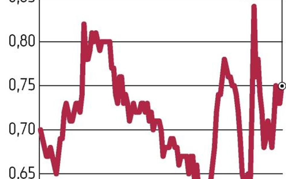 Burzliwe zgromadzenie Mostostalu-Export