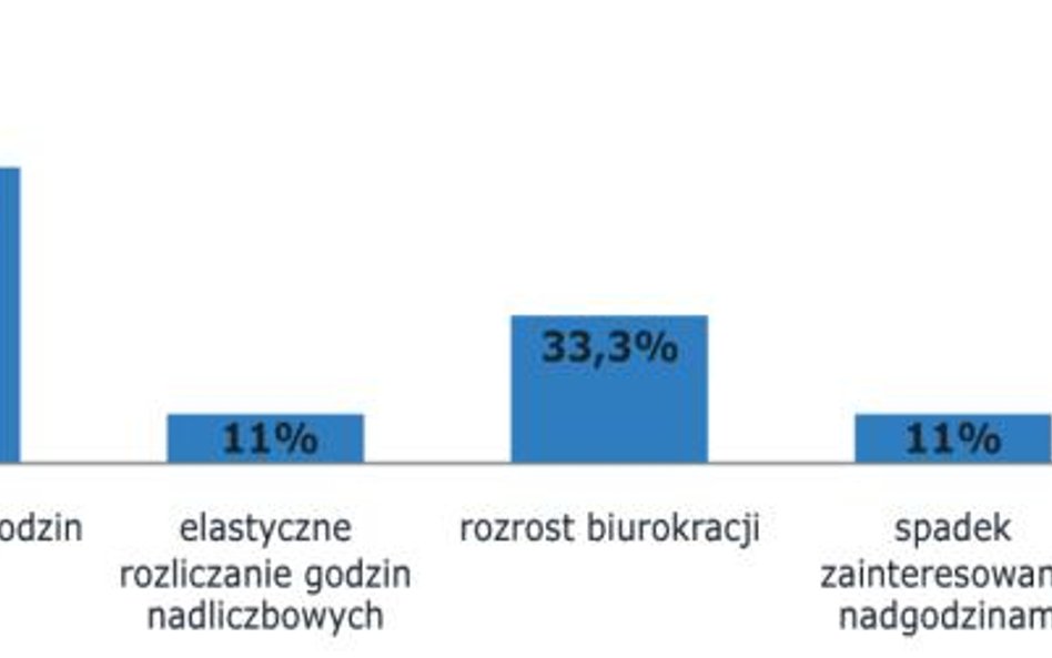 Na co wpływa wprowadzenie dwunastomiesięcznego okresu rozliczeniowego