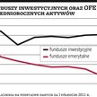 Emerytury: Wyniki OFE lepsze od inflacji