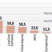 210 milionów złotych to tegoroczny rekord