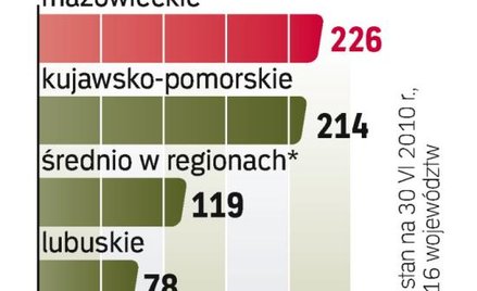 Średni czas oceny dłuższy o jeden dzień